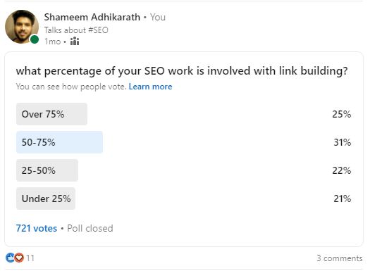 what percentage of your SEO work is involved with link building